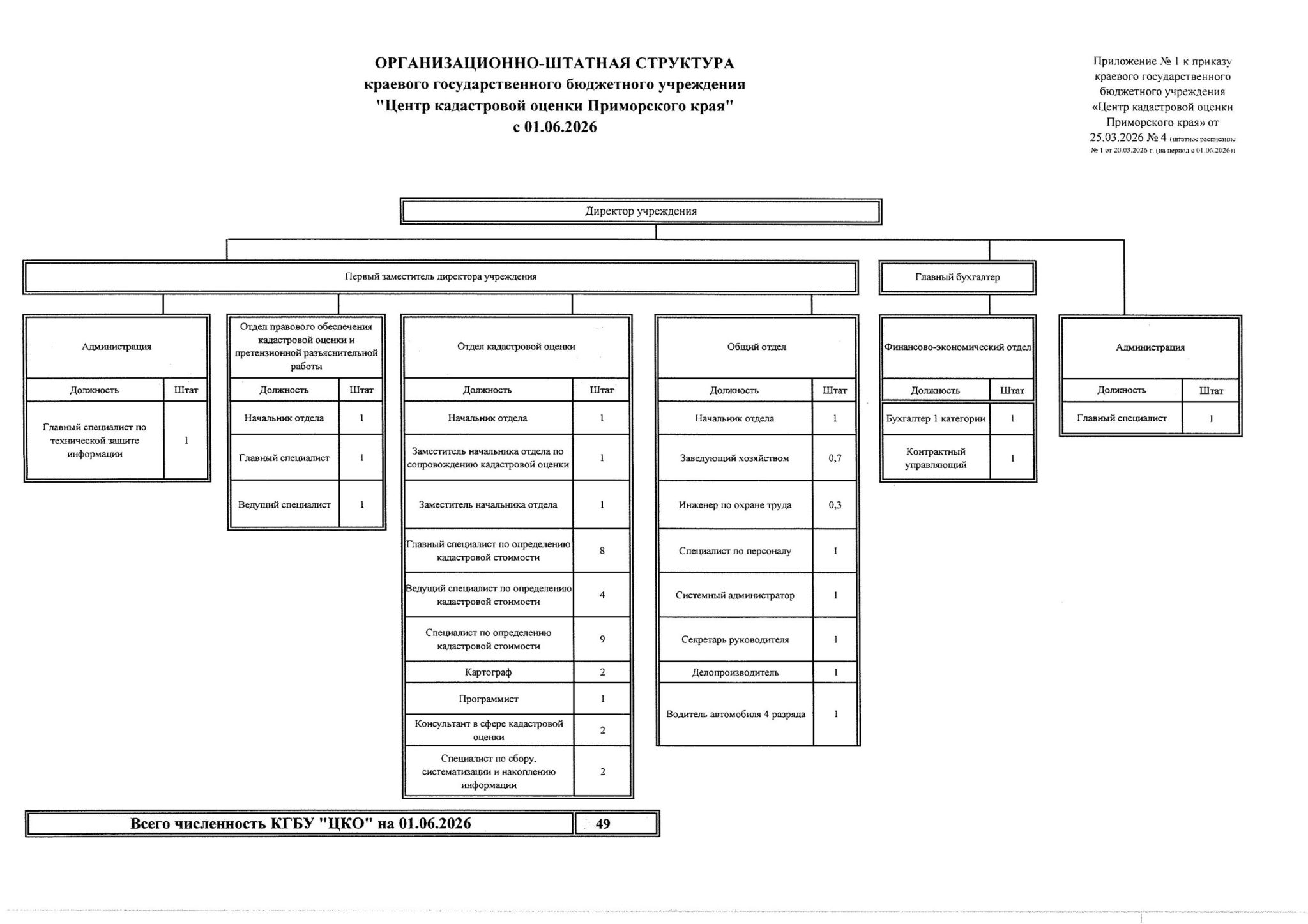 СТРУКТУРА с 01